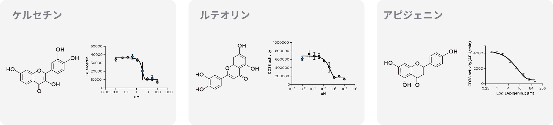 ケルセチン　ルテオリン　アピジェニン